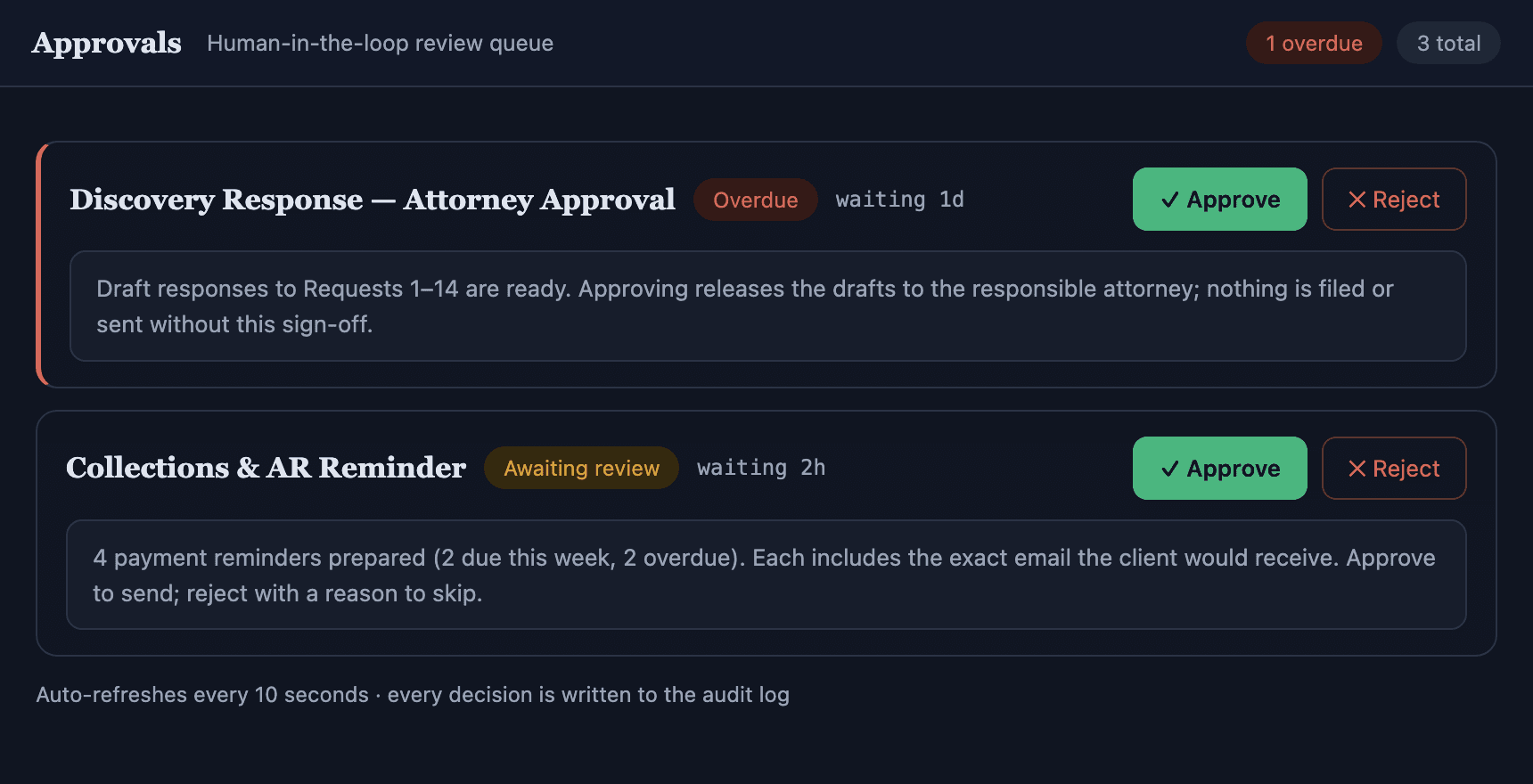 SaveYa Ops human-in-the-loop approvals queue: automation pauses and waits for explicit sign-off before anything client-facing happens