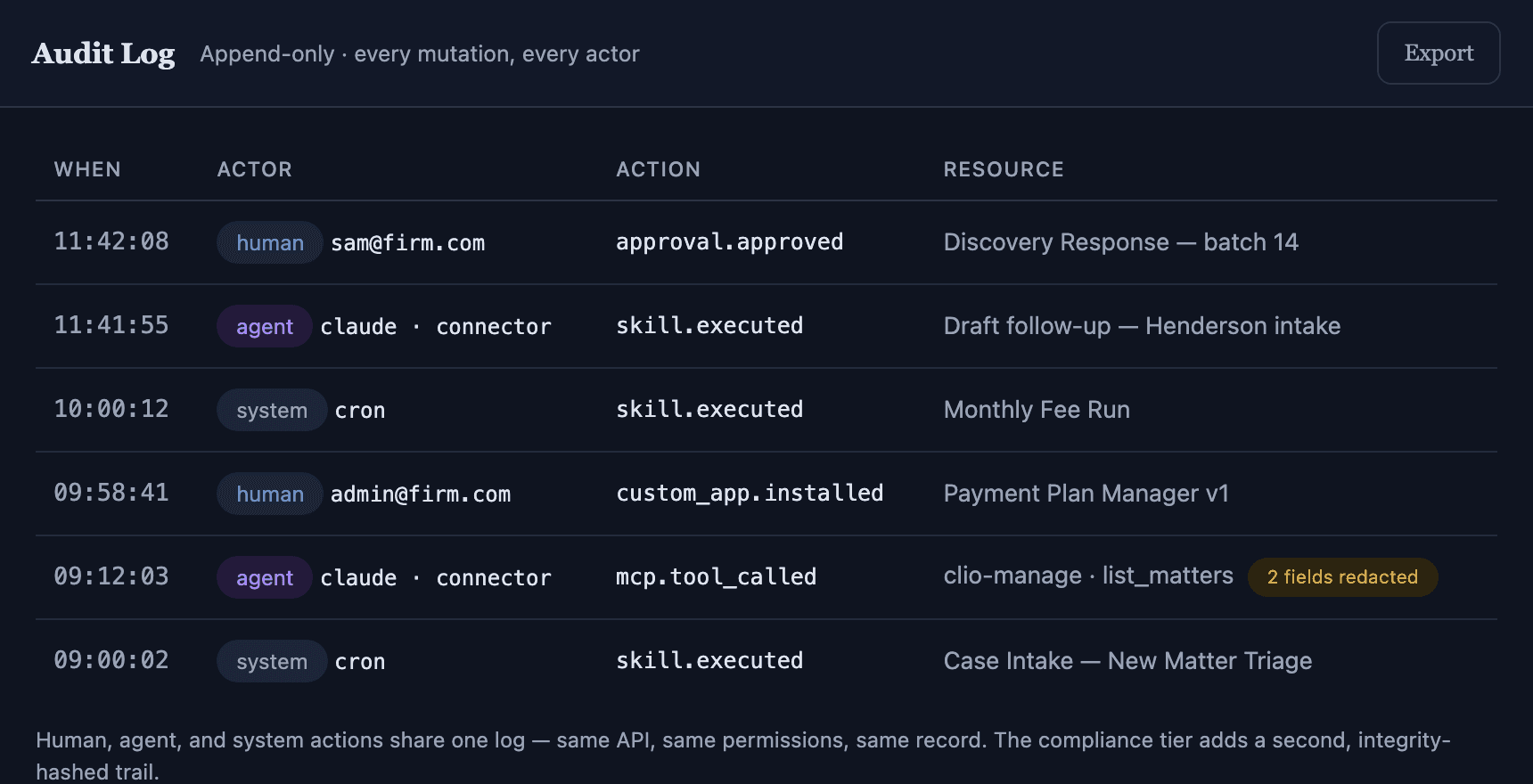SaveYa Ops append-only audit log where human, AI-agent, and system actions share one record, including redaction events